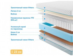 matras-promteks-orient-soft-18-kombi-2.jpg